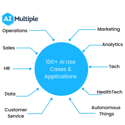 AI can assist solopreneurs with various day-to-day functions