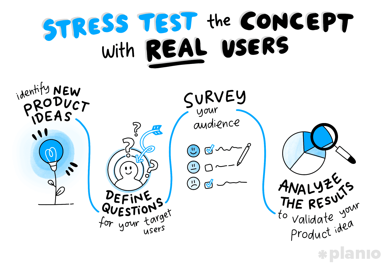 stress test the concept with your early adopters and analyze results feedback