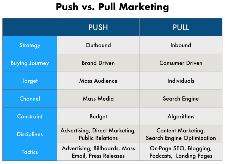 5 reasons Prelaunches will benefit your Micro-Saas