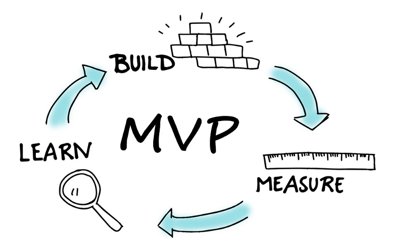 The Build, Measure, Learn modern product shipping loop