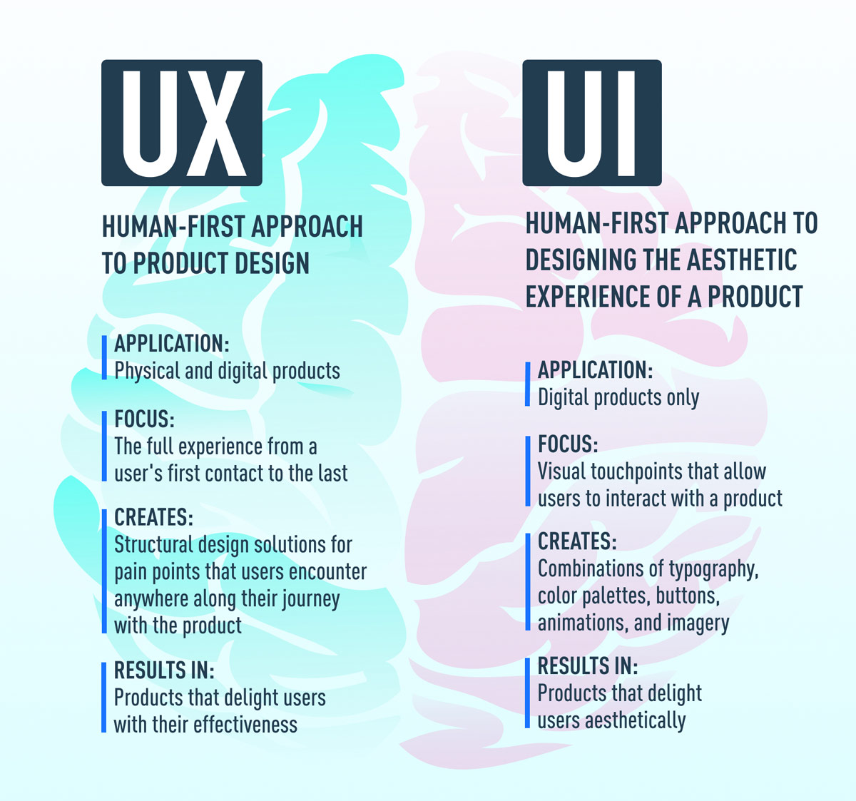 Comparing UX and UI applications and MVP impact