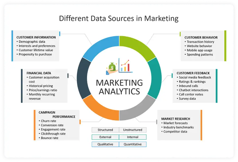 marketing analytics use cases