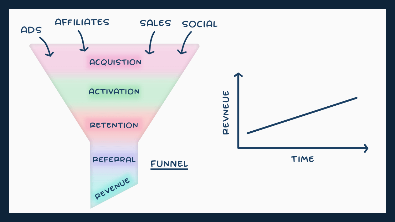 The Stimpack Survival Guide to Product Analytics