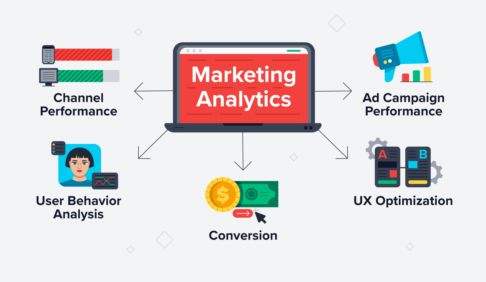 marketing analytics are at the center of startup growth engine