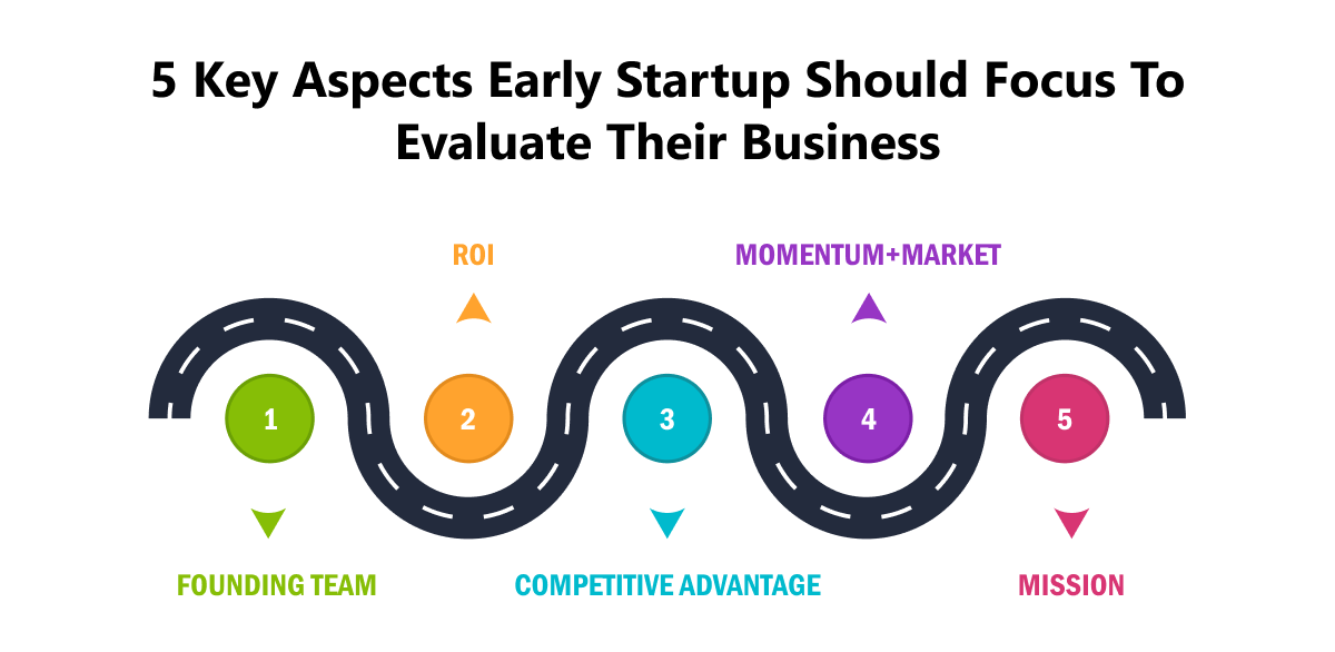 key aspects startups should focus on in early stages