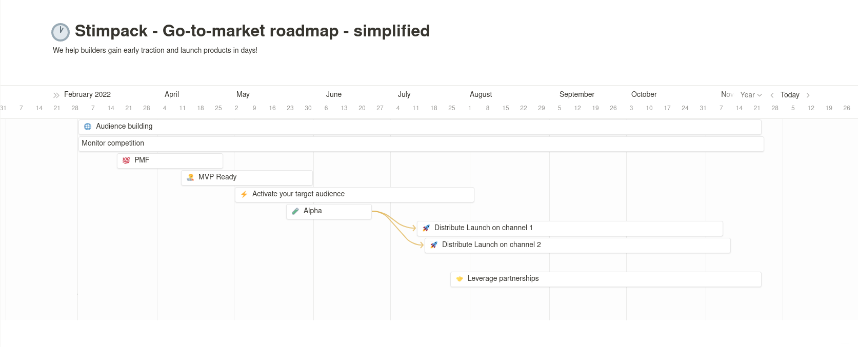 Notion screenshot for Stimpack's simplified go-to-market strategy