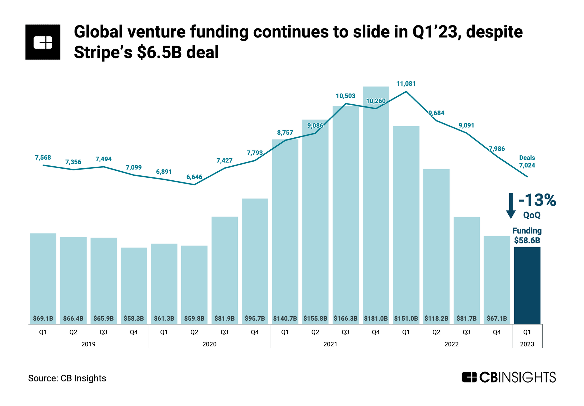 Launching a Tech Startup during Bear markets & Recessions