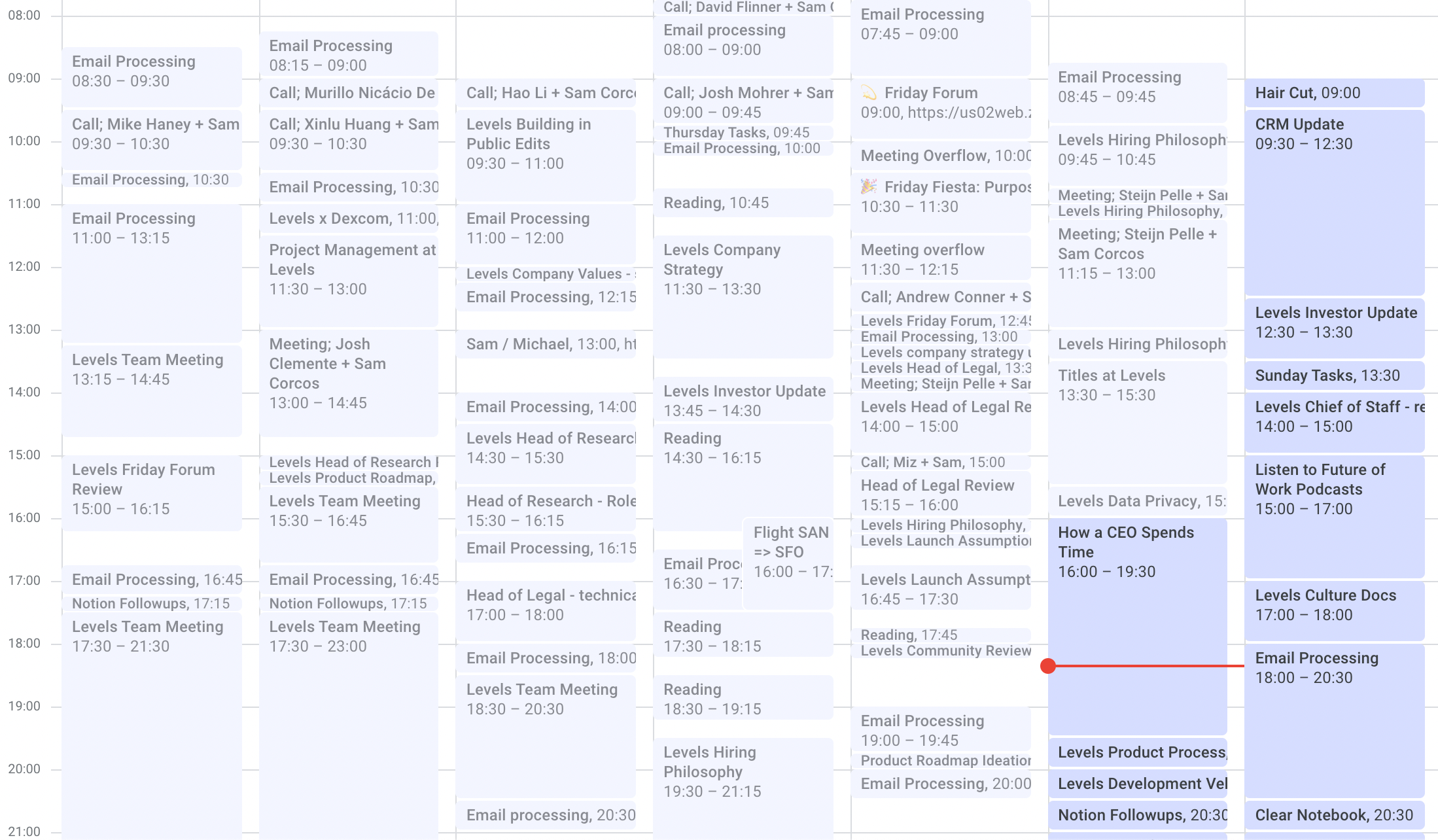 An Exact Breakdown of How One CEO Spent His First Two Years of Company-Building